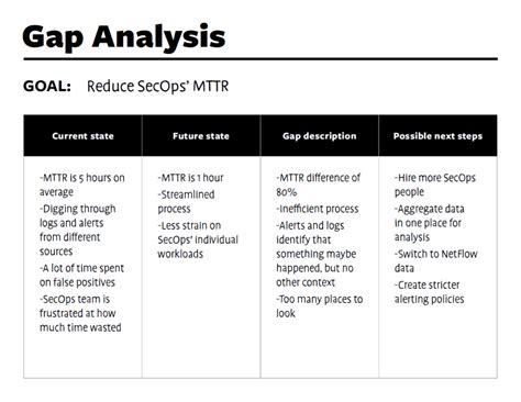 Baseline Study on Policy and Governance Gaps for the Local.